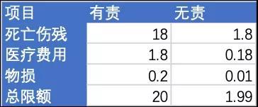 史无前例！最大力度车险改革 要点及影响在此 一大堆历史问题迎刃而解