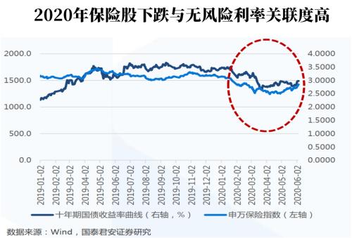 保险股还是不是好的投资方向？投资者是不是太悲观了？