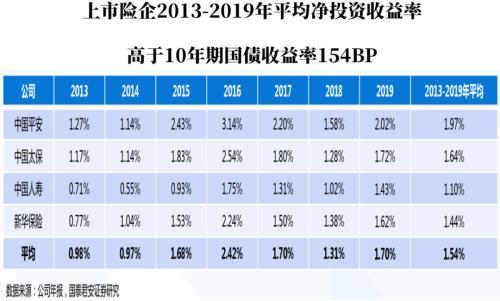 保险股还是不是好的投资方向？投资者是不是太悲观了？