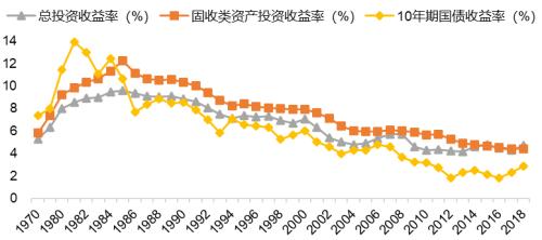 保险股还是不是好的投资方向？投资者是不是太悲观了？