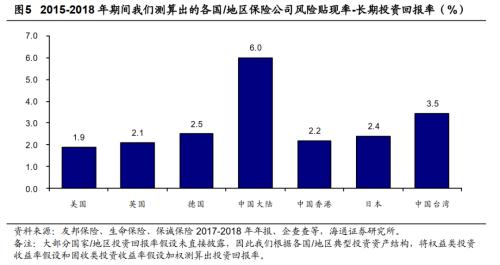 保险股还是不是好的投资方向？投资者是不是太悲观了？