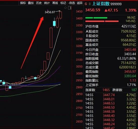 社保基金出手 要减持3000亿保险巨头！