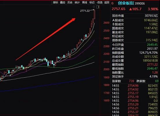 社保基金出手 要减持3000亿保险巨头！