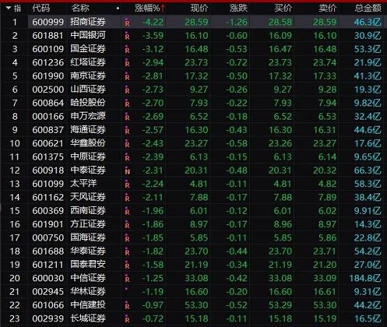 社保基金出手 要减持3000亿保险巨头！