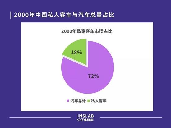 一个新的时代来了 重温中国车险改革二十年