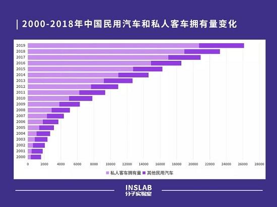 一个新的时代来了 重温中国车险改革二十年