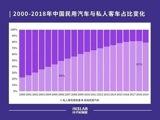 一个新的时代来了 重温中国车险改革二十年