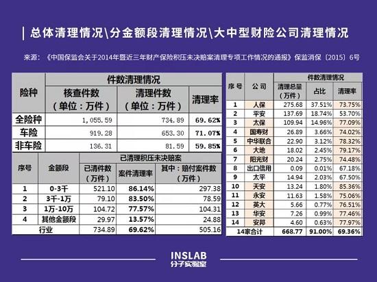 一个新的时代来了 重温中国车险改革二十年