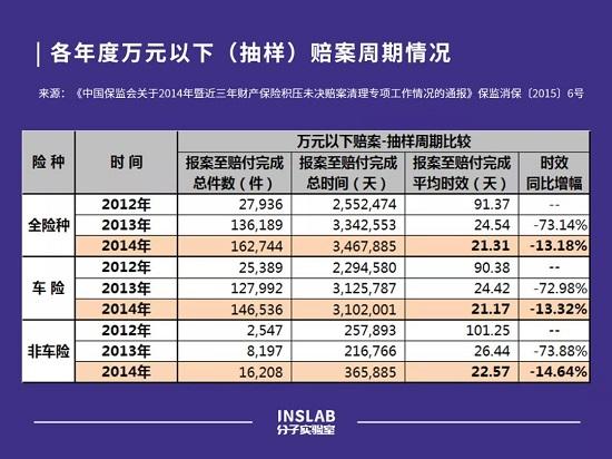 一个新的时代来了 重温中国车险改革二十年