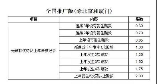 一个新的时代来了 重温中国车险改革二十年