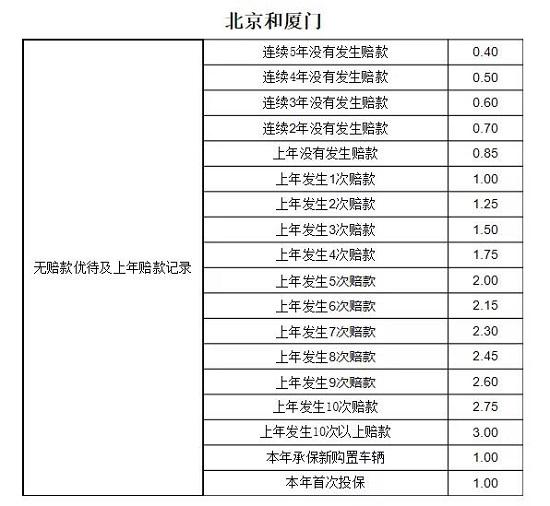 一个新的时代来了 重温中国车险改革二十年