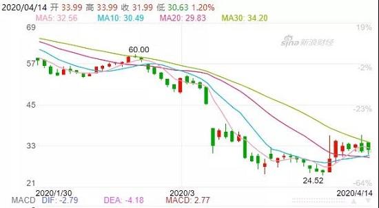 一个新的时代来了 重温中国车险改革二十年