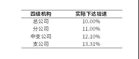 一个新的时代来了 重温中国车险改革二十年