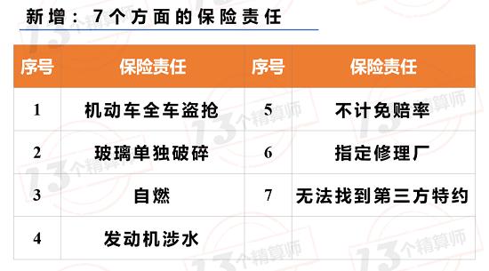 车险综合改革出台：下调附加费用率 三者限额提至千万 降低保费等考核权重！