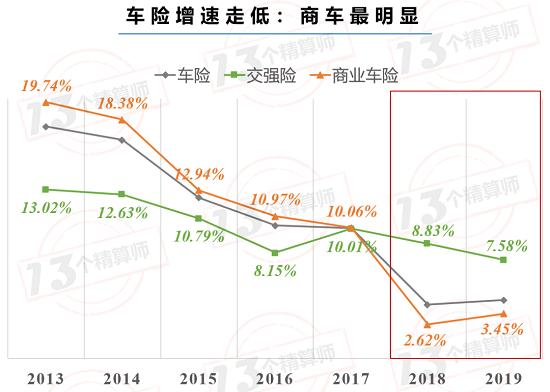 车险综合改革出台：下调附加费用率 三者限额提至千万 降低保费等考核权重！