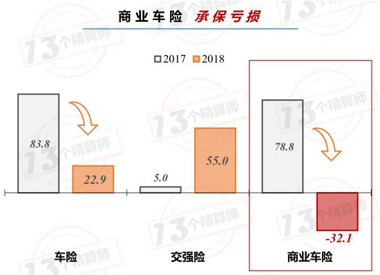 车险综合改革出台：下调附加费用率 三者限额提至千万 降低保费等考核权重！