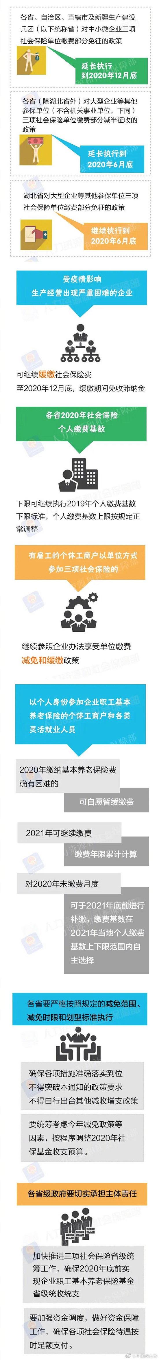 阶段性减免企业社会保险费政策实施期限延长到啥时候？