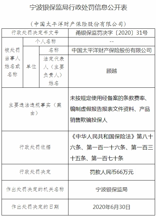 产品销售欺骗投保人等 太平洋产险被罚66万