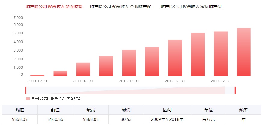 陈加明升任紫金财险新总裁 需直面0.5%市占率