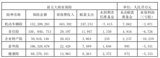 陈加明升任紫金财险新总裁 需直面0.5%市占率