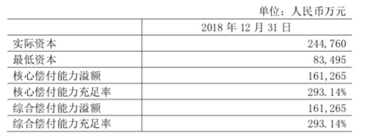 陈加明升任紫金财险新总裁 需直面0.5%市占率