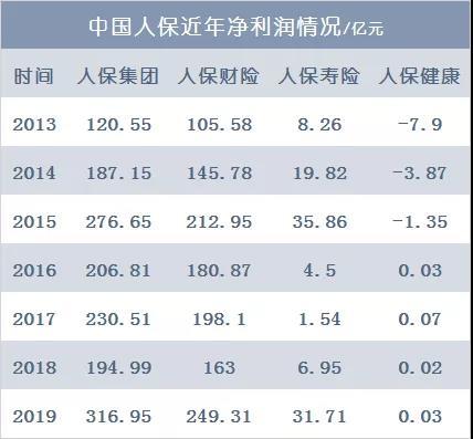 人保换帅 70年PICC谁来定乾坤？