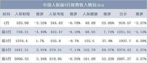 人保换帅 70年PICC谁来定乾坤？