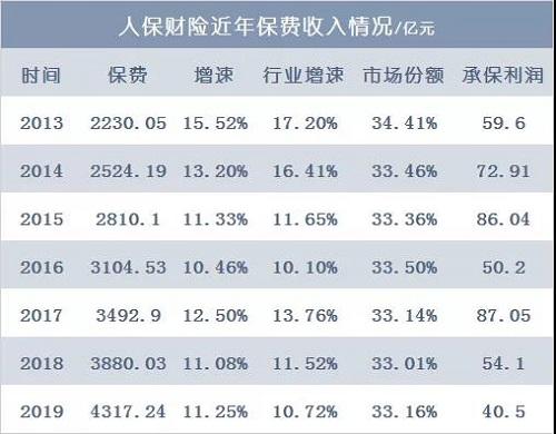 人保换帅 70年PICC谁来定乾坤？