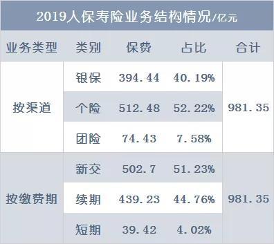 人保换帅 70年PICC谁来定乾坤？