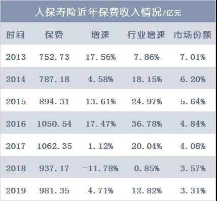 人保换帅 70年PICC谁来定乾坤？