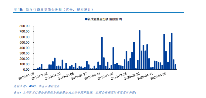 华金证券：低估值行业短期投资机会获得市场认同