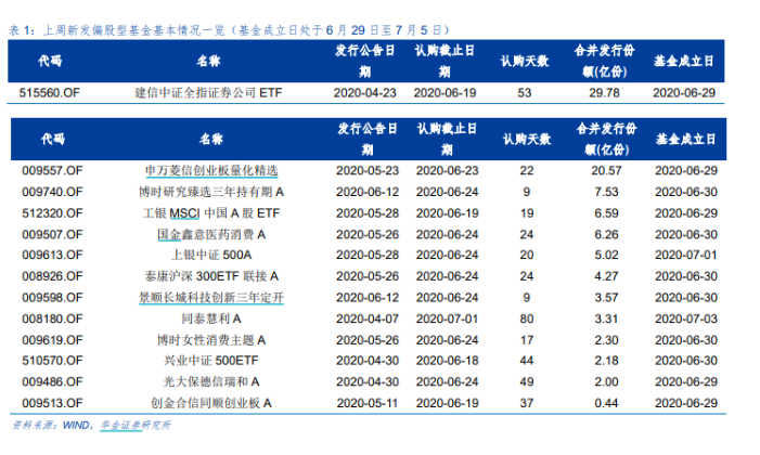 华金证券：低估值行业短期投资机会获得市场认同