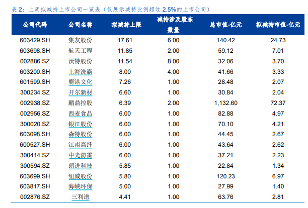 华金证券：低估值行业短期投资机会获得市场认同