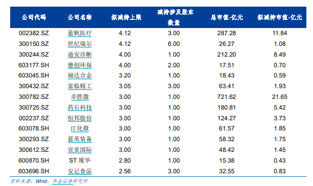 华金证券：低估值行业短期投资机会获得市场认同