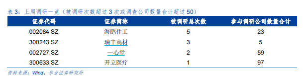 华金证券：低估值行业短期投资机会获得市场认同