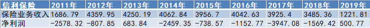 信利保险获批转型再保险公司