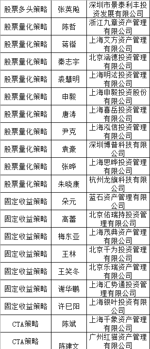 2018中国最佳私募证券投资基金经理TOP50榜单出炉|表