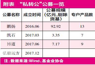 明亚基金获批私募系公募渐成气候 规模壁垒短期难破