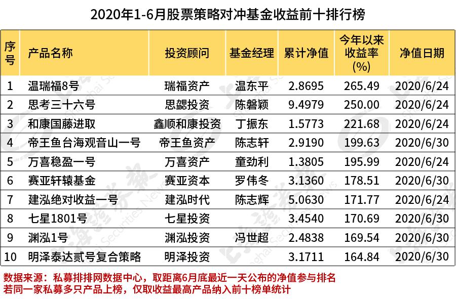 私募“中考”成绩放榜！连上市公司也坐不住了 花2.1亿买买买……