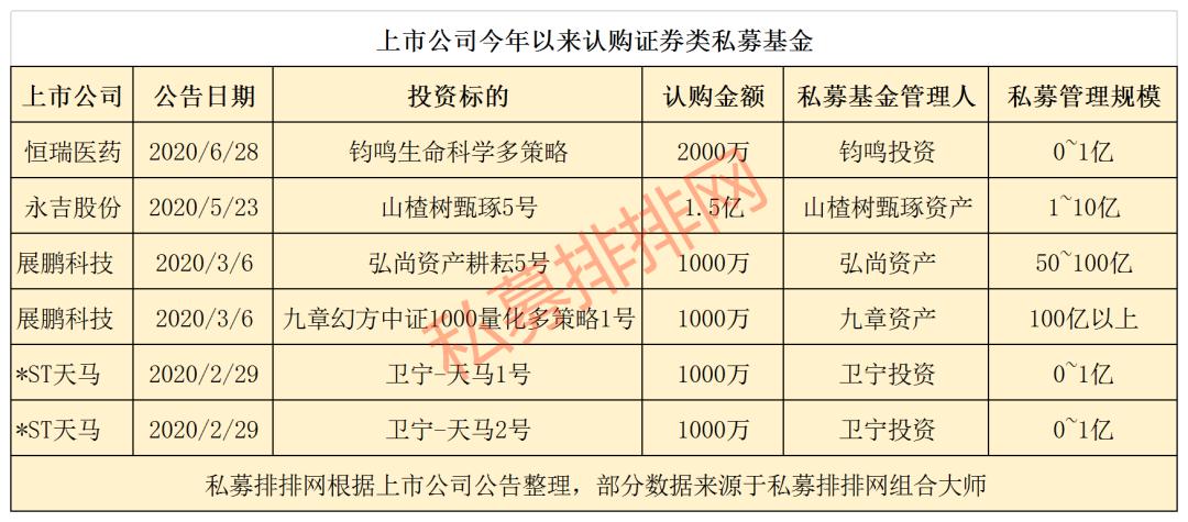 私募“中考”成绩放榜！连上市公司也坐不住了 花2.1亿买买买……