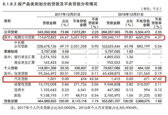 2020年首家银行IPO“渤海银行”，不良率5年升6倍？