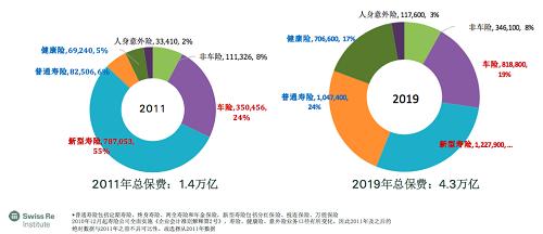 最糟糕时刻已过！瑞再称经济衰退影响全球保险 但中国等将支撑全球保险市场复苏