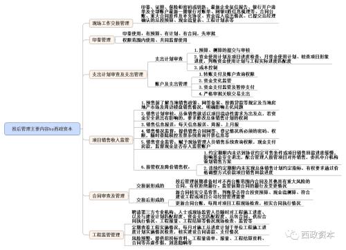 信托机构如何做地产真股投资