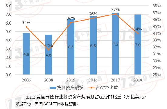 寿险投资收益率是否会注定逐步走低？