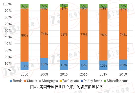 寿险投资收益率是否会注定逐步走低？