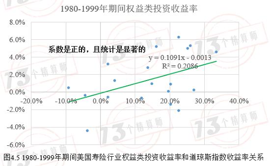 寿险投资收益率是否会注定逐步走低？