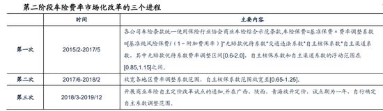 车险欲乘风破浪？ 中小财险公司或面临险境