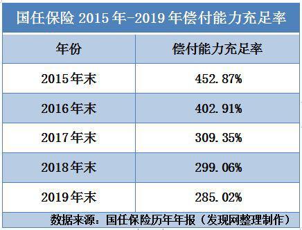 国任保险11年累亏超14亿 增资扩股获批能否带来转机待考