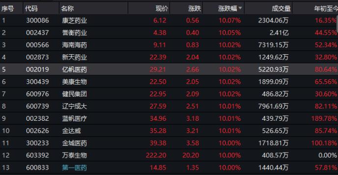 传有做空的人亏了700多亿 私募6月加仓超6%