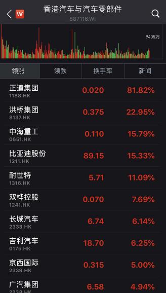 传有做空的人亏了700多亿 私募6月加仓超6%